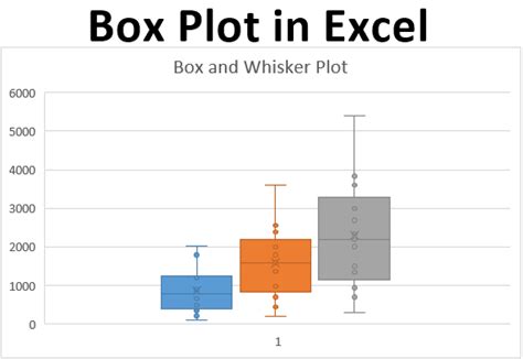 엑셀 box plot